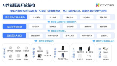 科技赋能银龄养老 萤石网络闪亮杭州敬老月科技嘉年华